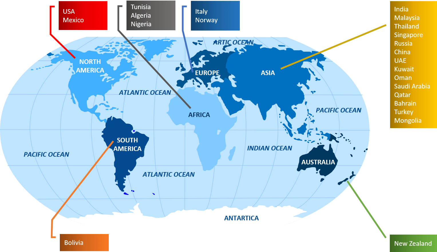 World wide customers